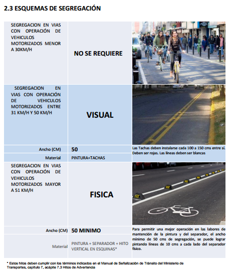 Recomendación de diseño de ciclovías, Manual MINVU