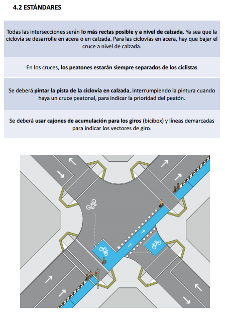 Recomendación de diseño de ciclovías, Manual MINVU