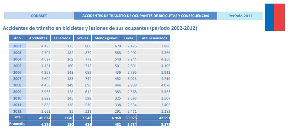 tablaconaset2012